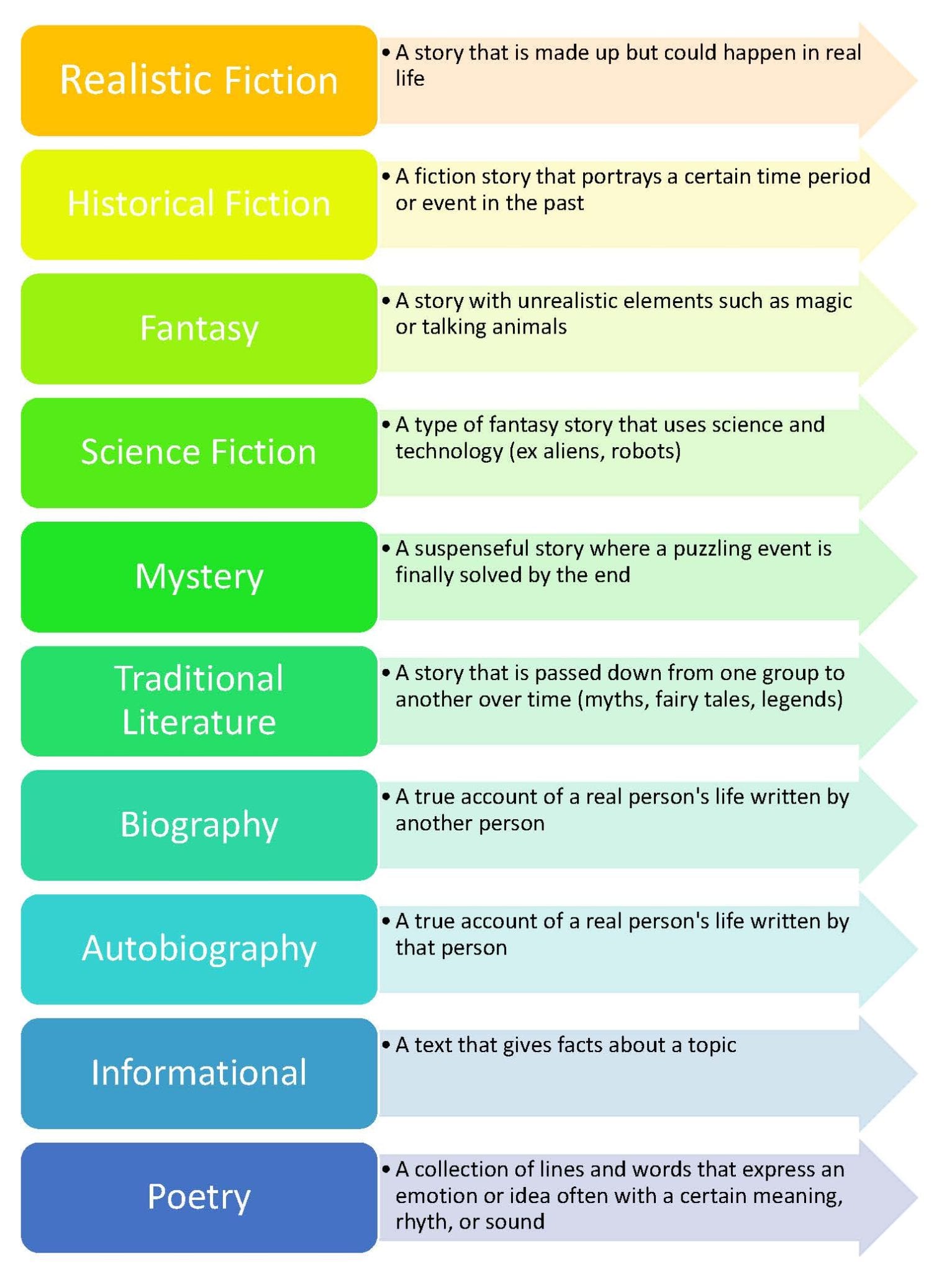 Literacy & Reading | Light Hall School - Solihull